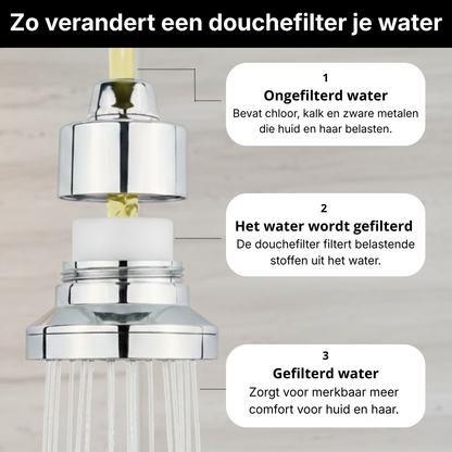 Alutura Gefilterde Douchekop ™
